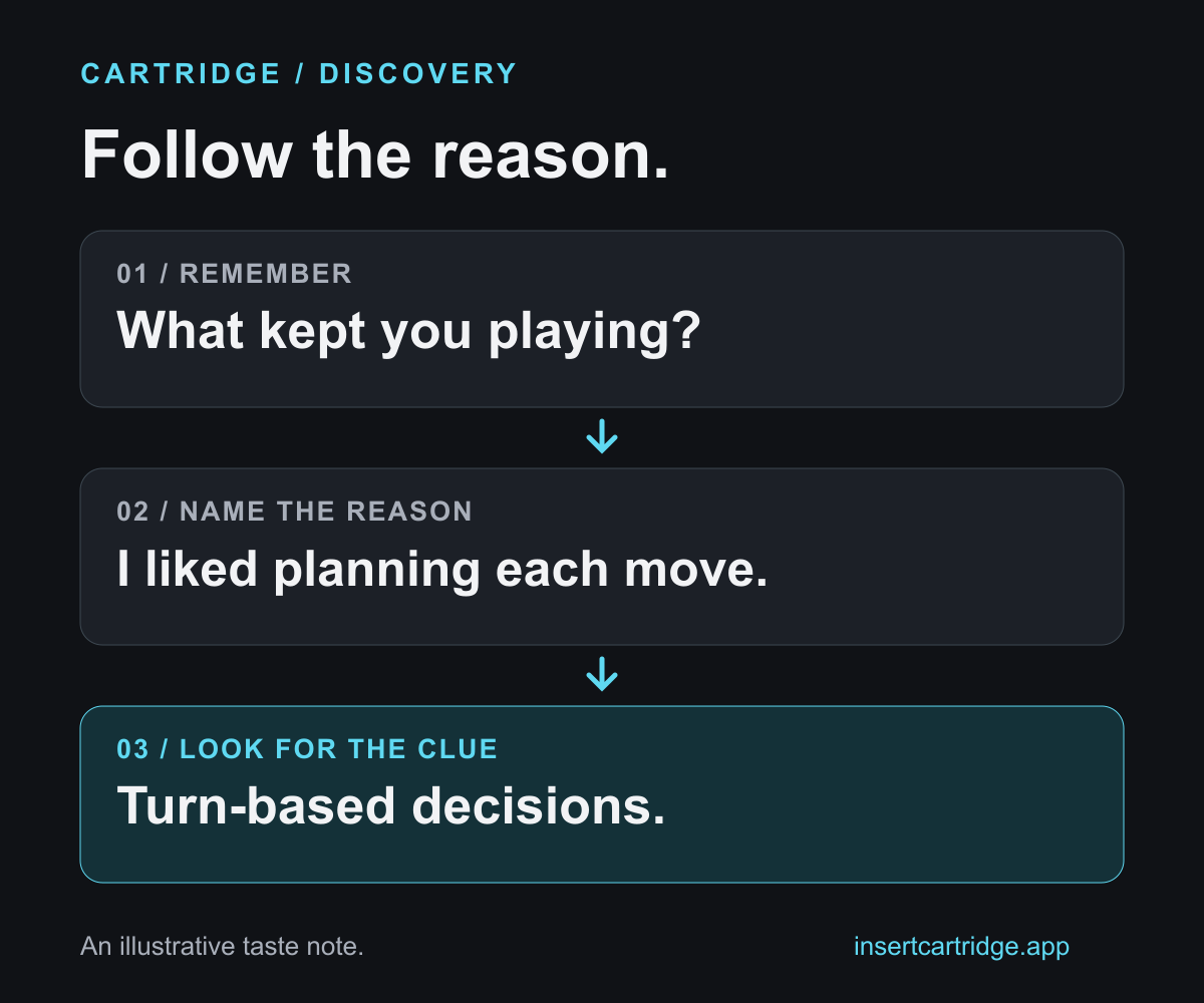 An original diagram linking a memorable activity to a preference and a search clue: planning each move leads to looking for turn-based decisions