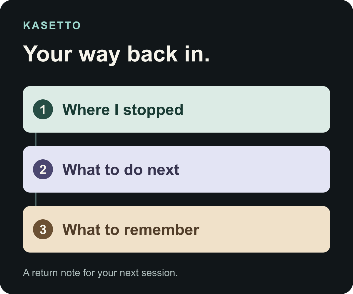A return note with three prompts: where I stopped, what to do next and what I need to remember